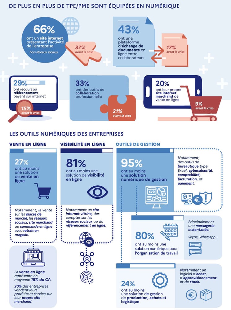 découvrez notre service en ligne dédié aux tpe-pme locales, conçu pour faciliter la gestion et booster la croissance de votre entreprise près de chez vous.